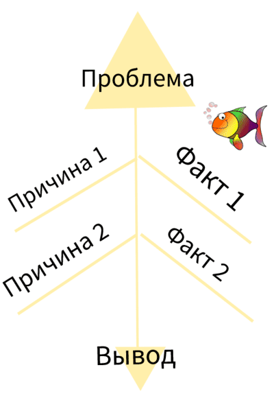 fishboun_vertikal'no
