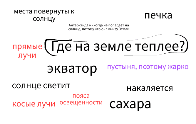 primer_priema_korzina_idej