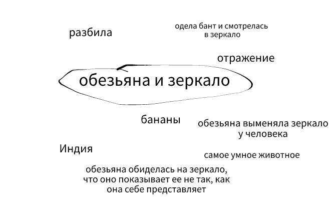 primer_korzina_idej