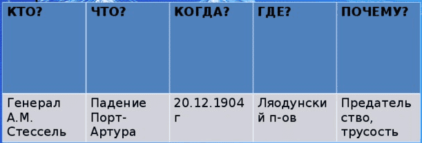 tablica_syuzhetnaya