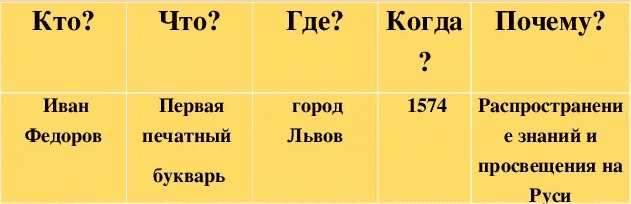 syuzhetnaya_tablica_primer