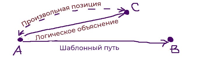 metod_lateral'nogo_myshleniya